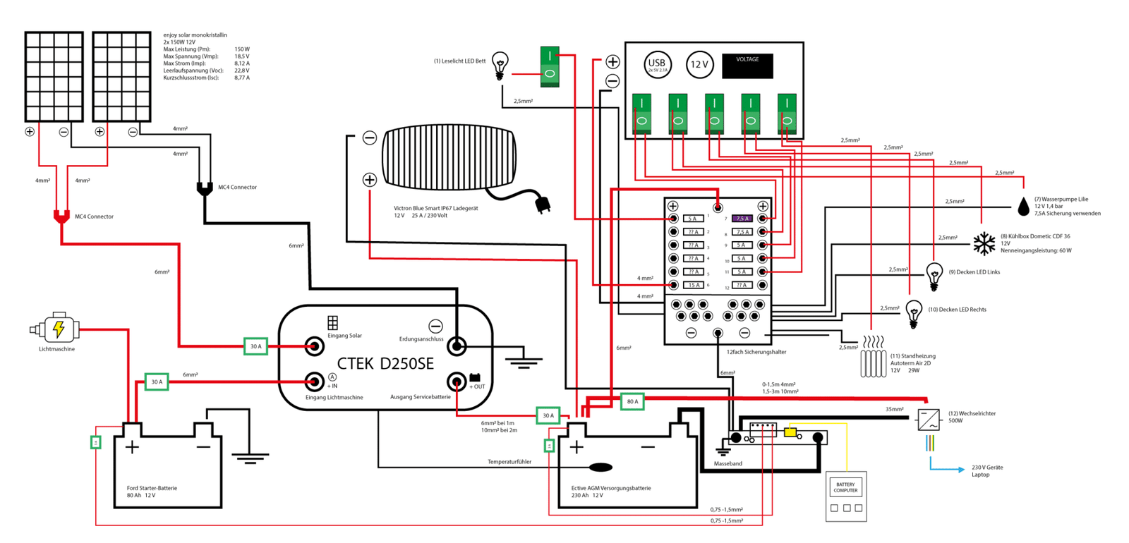 Budget Camper Elektrik: CTEK vs Victron - Mein CamperAusbau